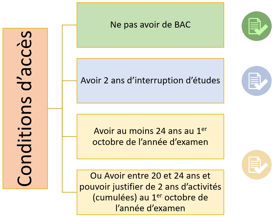 DAEU-B | Cnam Toulouse | Cnam