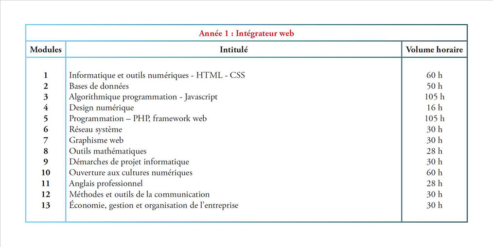 Contenu Intégrateur web