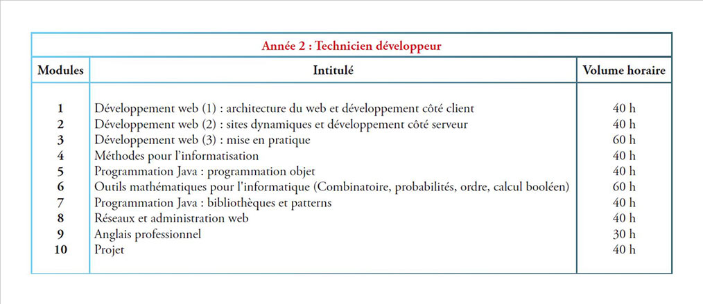 Contenu Technicien développeur