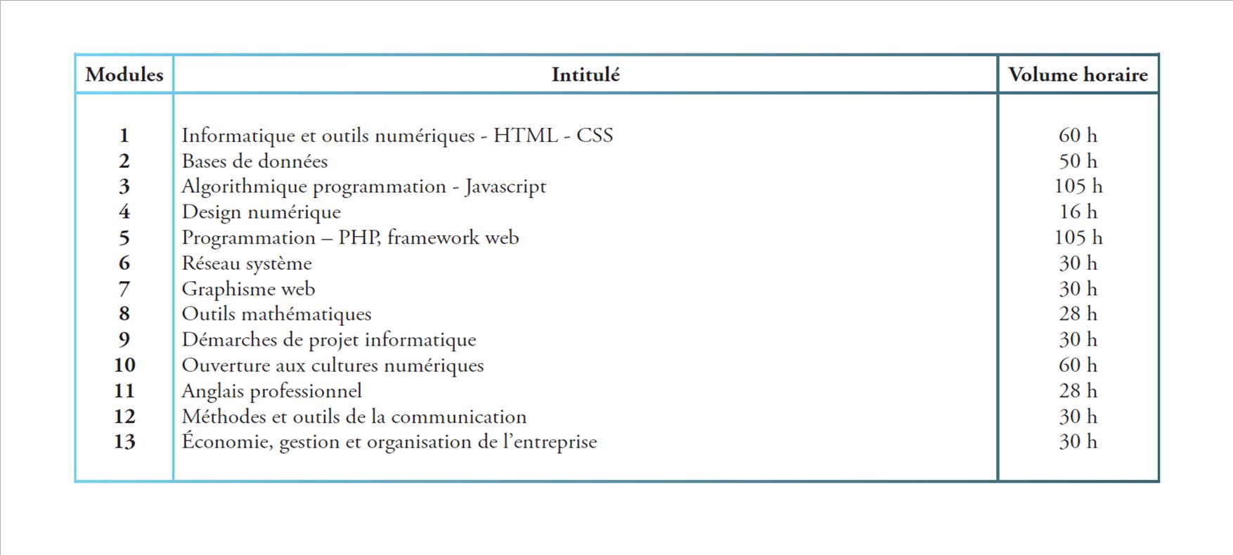 Programme Intégrateur web